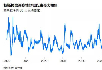 彭博：如果马斯克在特朗普面前失宠 会发生什么？
