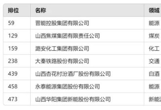 中国第一“睡省”，尴尬了