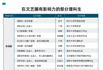 别顾着Diss文科生，理科生的世界也早已被颠覆