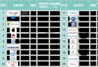 DeepSeek等中国科技企业崛起，背后的万亿故事