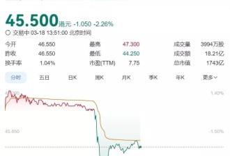 李嘉诚深陷港口风波，香港长和股价突然跳水