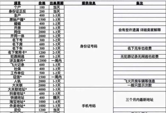 “开盒事件”:看完百度的免责回应 我更担忧了