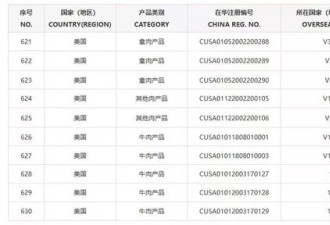 中方延长美猪肉和家禽加工厂出口资格 但牛肉还要等