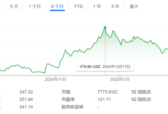 马斯克大败局 开始了?