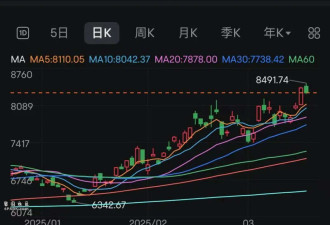 特朗普与普京对话 美股、比特币全线大跳水