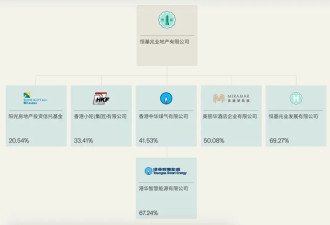 李兆基走了，李嘉诚还在风口浪尖上....