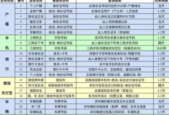 细思恐极! 记者花300元“开盒”买到同事的秘密…