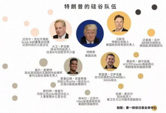 硅谷的权力游戏：“马斯克”们的政治冒险与参政红利