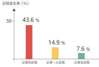 有人天天玩手机，眼睛还那么好？