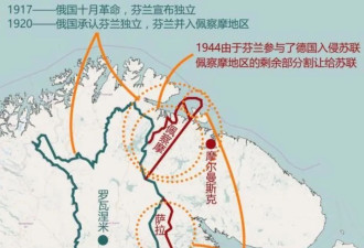 让别人无路可走 俄国不愧为地缘高手