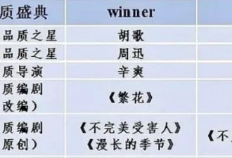 刘亦菲传来喜讯,胡歌黄晓明霍建华送祝福:实至名归