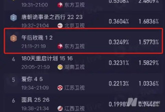 考古|李若彤演短剧吊打热播剧!瘦到48公斤腹肌明显,力证59岁正是闯的年纪