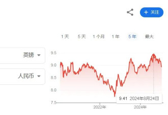 抄底英国！卖房读美本VS英本赚一套房？