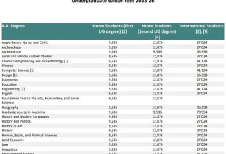 抄底英国！卖房读美本VS英本赚一套房？