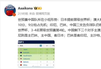 中国0-1沙特：虐心之战，没崩盘算侥幸