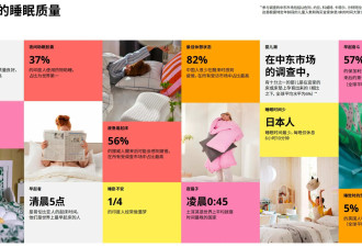 “晚睡早起+午休”成睡眠新潮流
