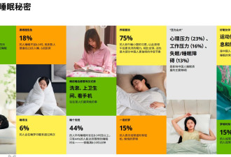 “晚睡早起+午休”成睡眠新潮流