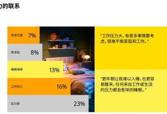 “晚睡早起+午休”成睡眠新潮流
