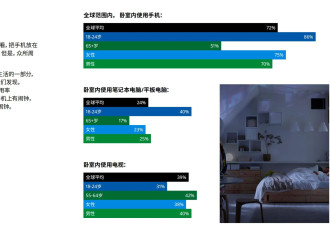 “晚睡早起+午休”成睡眠新潮流