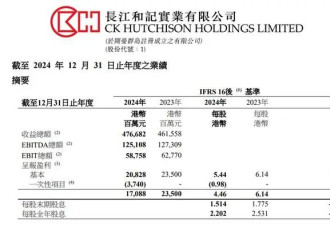 李嘉诚旗下长和:全球53个港口贡献453亿港元收入