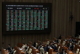 金建希将被查 韩国会投票通过"金建希常设特检案"