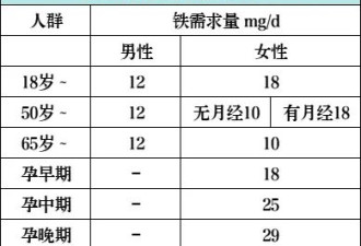 就冲这4点，女性也一定要多吃肉