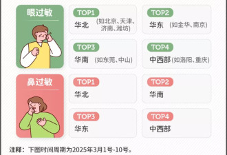 春天来了，近5亿中国人却要遭殃了