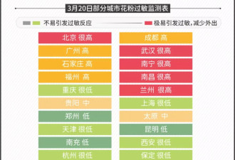 春天来了，近5亿中国人却要遭殃了