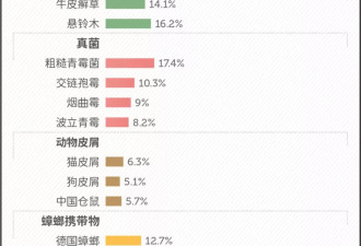 春天来了，近5亿中国人却要遭殃了