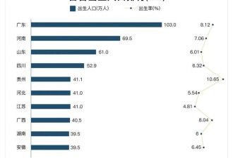 江苏 居然零增长!也要“东北化”了?危机初现