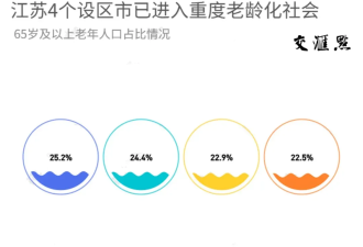 江苏 居然零增长!也要“东北化”了?危机初现