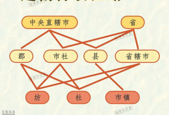 撤县并省 真正的大变局来了! 越南称之为“革命”