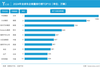 76天 王传福下了三次狠手
