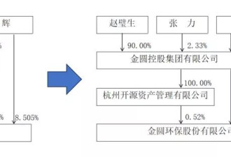 4.1亿元天价离婚！金圆股份实控人被取保候审