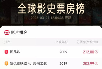 152亿！《哪吒2》密钥2次延长，52个日冠
