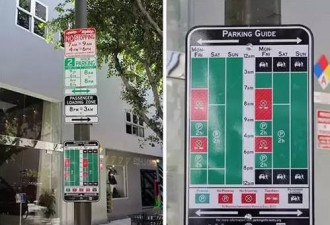 面临$10亿预算赤字,洛杉矶或将严查停车违章