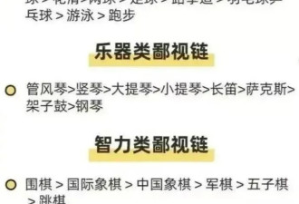 顺义妈妈正卖掉铂金包，全力保证孩子留学不断供
