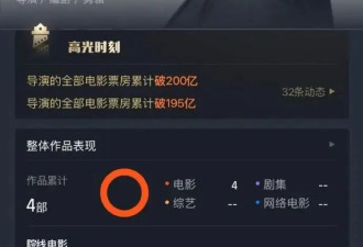 饺子导演内地票房成绩破200亿 位列导演票房榜第一