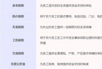 中国到底多少人有社保? 真相超乎想象
