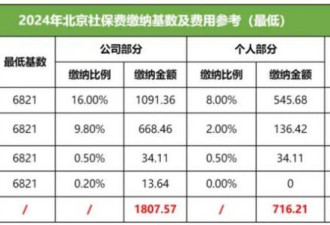 中国到底多少人有社保? 真相超乎想象