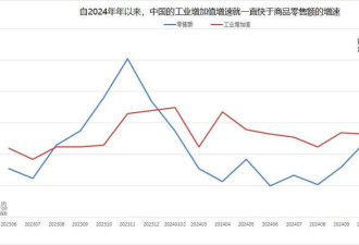 媒体:国家提振消费 请别绕弯子 给钱才是硬道理