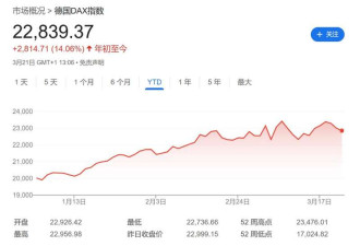 4月2日 “恐慌日”逼近 大摩美银纷纷预警