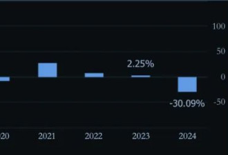 销量营收双降，国产伟哥“走下神坛”