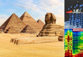 金字塔下惊现“幽冥之城”？卫星扫描揭千米地下谜团