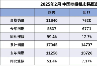 后知后觉中 国家的水已经偷偷放出来了!