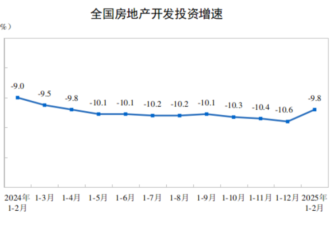 后知后觉中 国家的水已经偷偷放出来了!