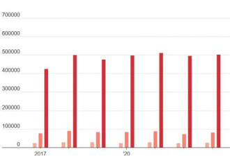 安抚民心，习近平大规模整治了“50万”