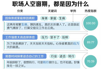 中国职场，不欢迎gap过的年轻人