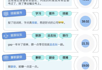 中国职场，不欢迎gap过的年轻人