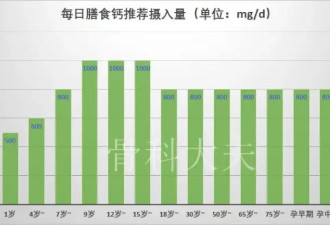 掌握这些窍门 钙片补钙效果更上一层楼
